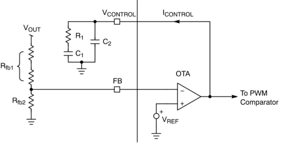 Figure 4. Regulation Trans-conductance Error Amplifier, Feed-back and Compensation Network−+VCONTROLFBOTAICONTROLTo PWMComparatorVREF+C2C1R1VOUTRfb1Rfb2 K,2補âÛ2V]_達関数f御 )*次3FA V^ control V^ out + 1 ) sR 1 C 1 sR o (C 1 ) C 2 ) ǒ 1 ) sR 1 C C 